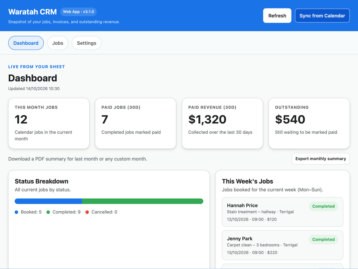 Waratah CRM web app dashboard showing jobs, paid revenue and this week's bookings