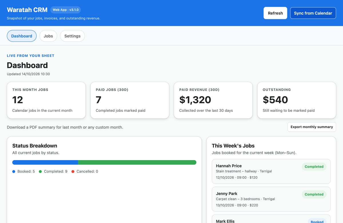 Waratah CRM web app dashboard showing jobs, paid revenue and this week's bookings